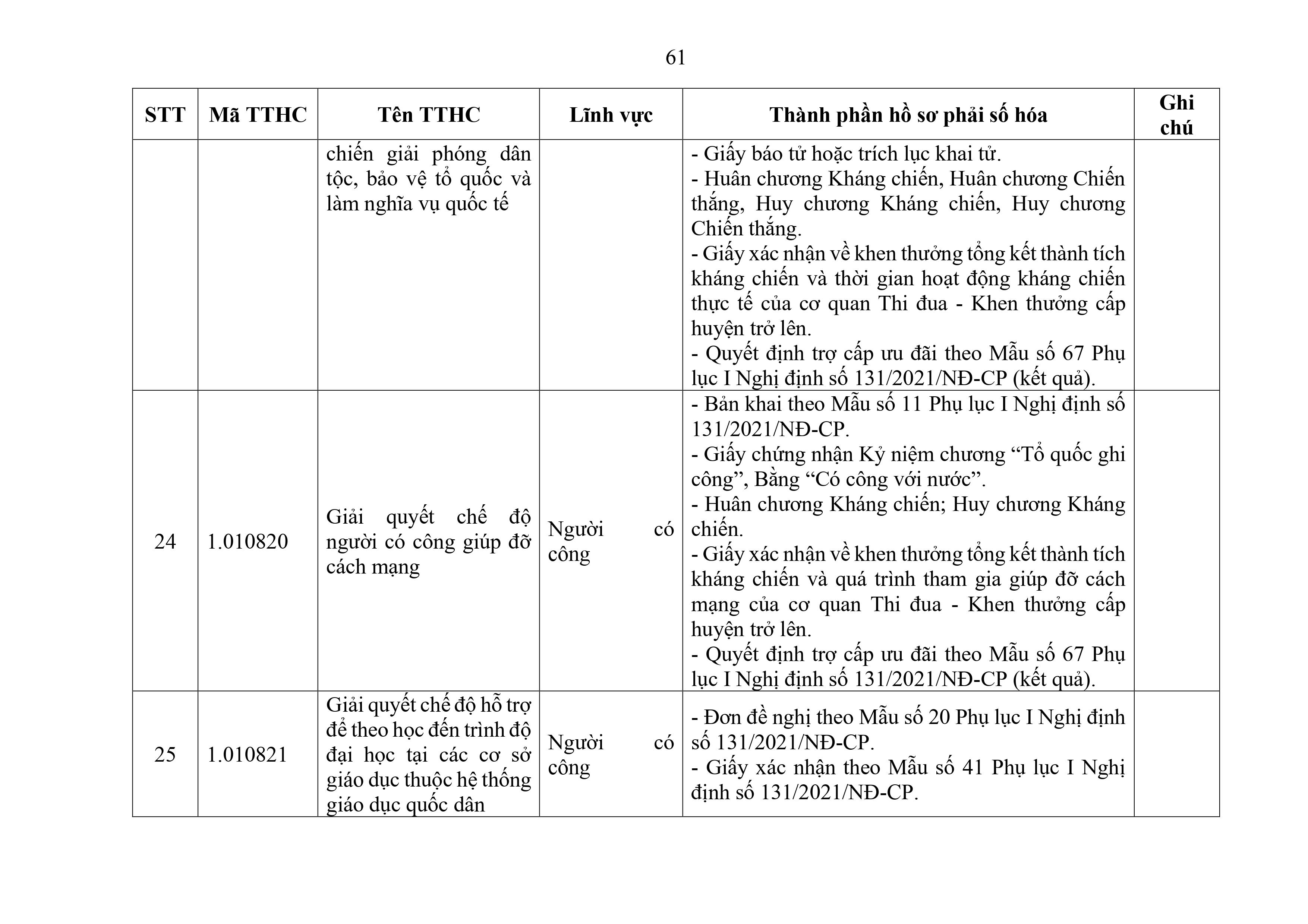 Phu luc XX_Cap Xa thanh phan ho so phai so hoa-hình ảnh-60